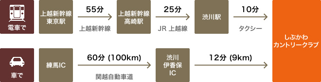 東京から